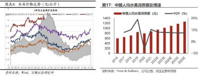 “续命奶茶”喜茶、奈雪为何又不香了？