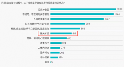 闪耀亮相第六届IAIC成都国际医美产业大会丨绽妍