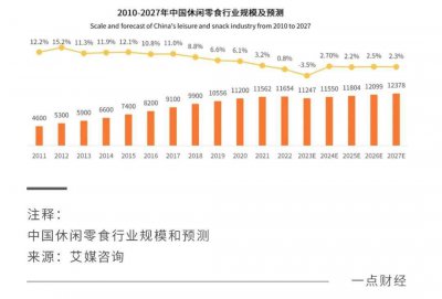 “量贩零食”热潮袭来 究竟是真风口还是假繁荣