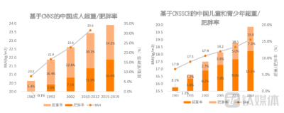 “减肥神药”千亿赛道吸金 资本争先恐后涌入