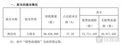 实控人频频减持 “母婴第一股”金发拉比股价跳