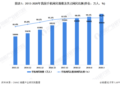 调查显示:仅1%年轻人月收入超过5万 大部分年轻人