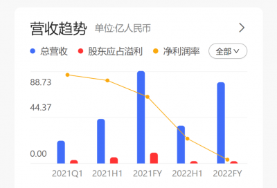 乳企巨头扎堆入局羊奶粉成“新蓝海”？营利双