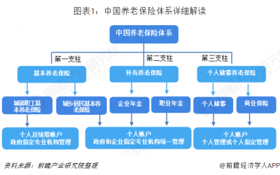 多地养老金上涨落地 你的养老金今年涨了多少