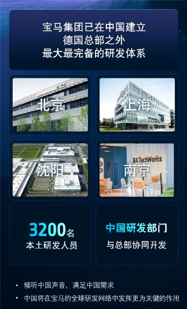 规模仅次德国！ 宝马新上海研发中心正式启用 将于国内实现全流程开发