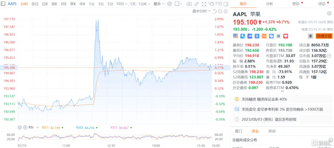 AI战场又添猛将，苹果GPT呼之欲出，瞄准OpenAI和谷