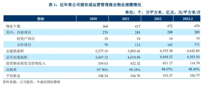 一文拆解万达债务困局：三年盈利近400亿 为何还