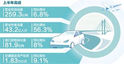 交通运输持续恢复整体好转：货运量持续攀升 出