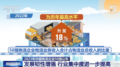 2023年中国物流企业50强新鲜出炉：发展韧性增强