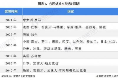 一汽大众多条油车产线将停产 加快新能源转型的