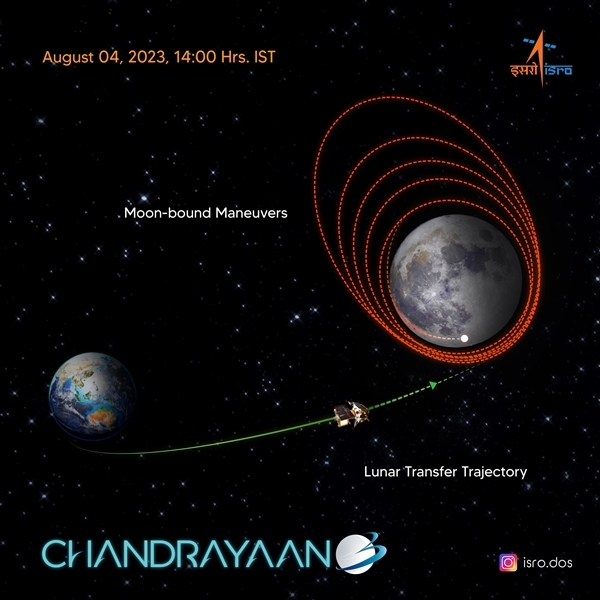 挑战人类首次南极登陆 印度月船3号再次变轨成功：正式奔月