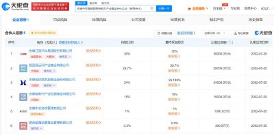 江淮汽车等10亿成立新能车产业基金