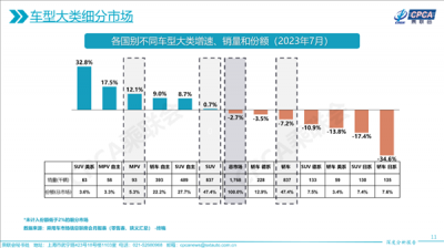 日系轿车不香了：中国7月销量暴跌34.6%