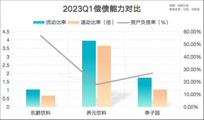 东鹏饮料半年报B面：业绩涨势喜人 但股价仍未“