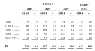 茶百道正式启动赴港 新茶饮行业进入下半场