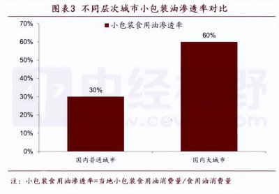 一文解读2023年上半年金龙鱼财报 “量大利薄”只