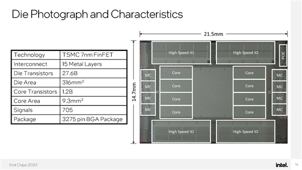 Intel开发RISC架构处理器：            的8核心528线程