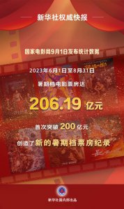 我国2023年暑期档电影票房达206.19亿元 观影人次为