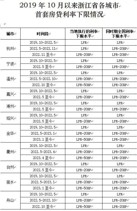 利息少了130万房主美滋滋换电脑手机！按照新利率，你的房贷每个月能省多少？