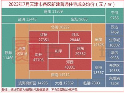 天津放开限购！二手降价房源数翻倍 但还要看“