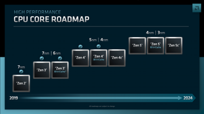 AMD Zen6霄龙首曝：史上第一次16通道内存！2nm工艺