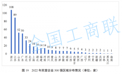 2023民营企业500强出炉 如何看待武汉占7席？