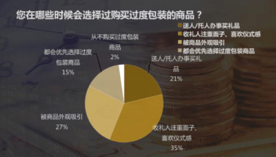 雅诗兰黛、兰蔻、海蓝之谜等被点名 礼盒过度包