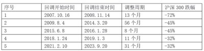 倒车接人机会来了！抓住了你也能买到市场Top3的