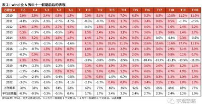 今年“十一”持股还是持币过节？过去13年节后首