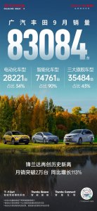 广汽丰田9月销量83084辆：锋兰达破2万辆创历史新