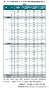 中秋国庆全国楼市成交情况出炉  深圳成交量仅保