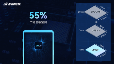 国产新突破！佰维推出LPDDR5+UFS3.1封装芯片：速度