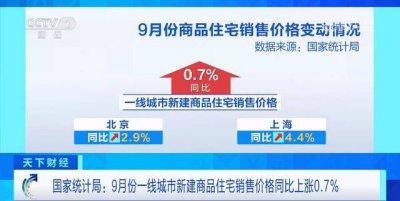 70城最新房价出炉 一线城市二手住宅销售价格同