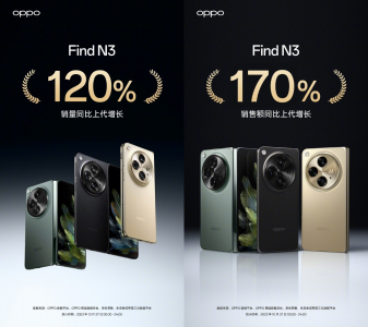 全能折叠旗舰稳了，OPPO Find N3凭实力大卖！销量