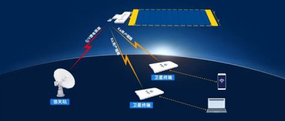 我国实现首例终端到终端低轨卫星通信测试：极