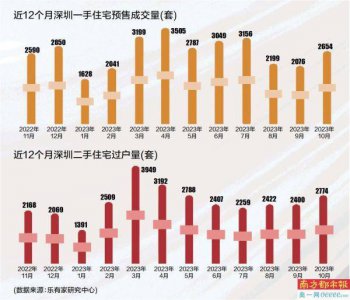 楼市这个“金九银十”成色如何?新房成交止跌