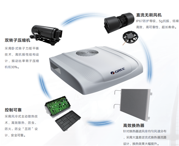 格力发布全新一代顶置式驻车空调：熄火也能用 座舱变卧室