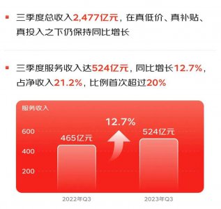 京东集团晒2023年三季度成绩单：收入2477亿元人民