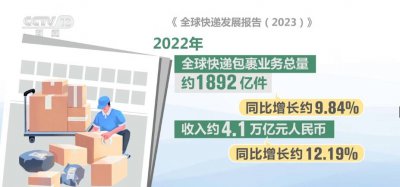 报告显示：我国快递包裹业务量同比增长2.1% 稳居