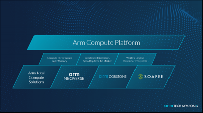 为什么英伟达、AWS、阿里都喜欢Arm的服务器CPU