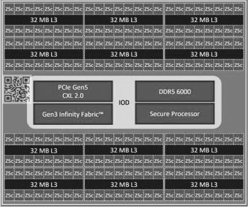 AMD Zen5架构下代EPYC实物首曝：192核心、512MB三级缓