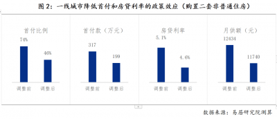 北京二手房业主“不愿降价卖了”，上海有豪宅