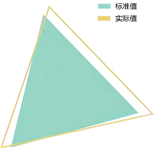 业内      ！国产厂商TCL华星实现MNT模组端色准调校