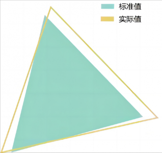 业内      ！国产厂商TCL华星实现MNT模组端色准调