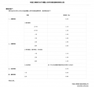 降了!六大行将集体下调存款利率 有何看点？