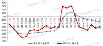 东莞业主600万房卖280万没人要 楼市“贬值”现象