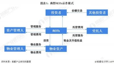 王健林割肉求生 神秘基金接盘4个万达广场