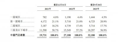 “雪王”蜜雪冰城再冲IPO，资本市场还“爱喝奶