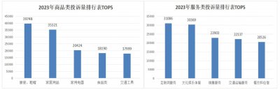 年终盘点来了！上海消保委公布2023年投诉量排行