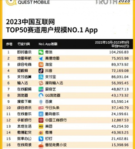 2023中国互联网用户规模最多App一览：国人最离不